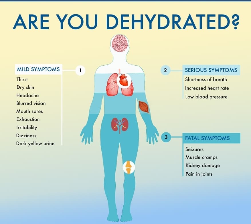 Staying Hydrated - Ironwood Cancer & Research Centers